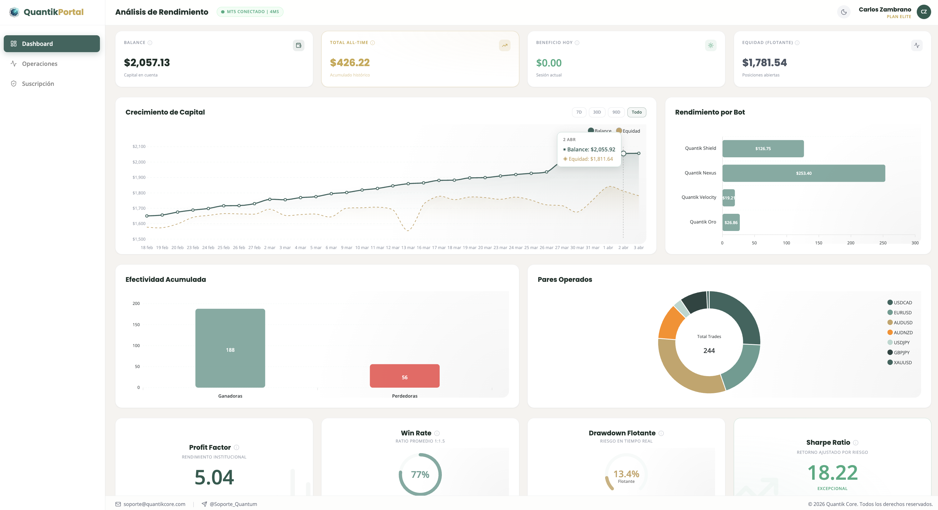 Dashboard Bot - Plan Elite